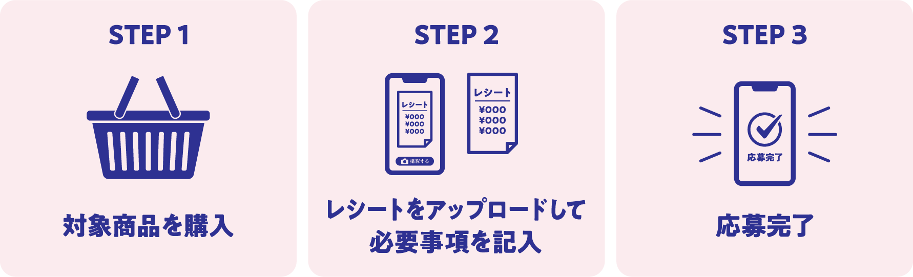 応募方法