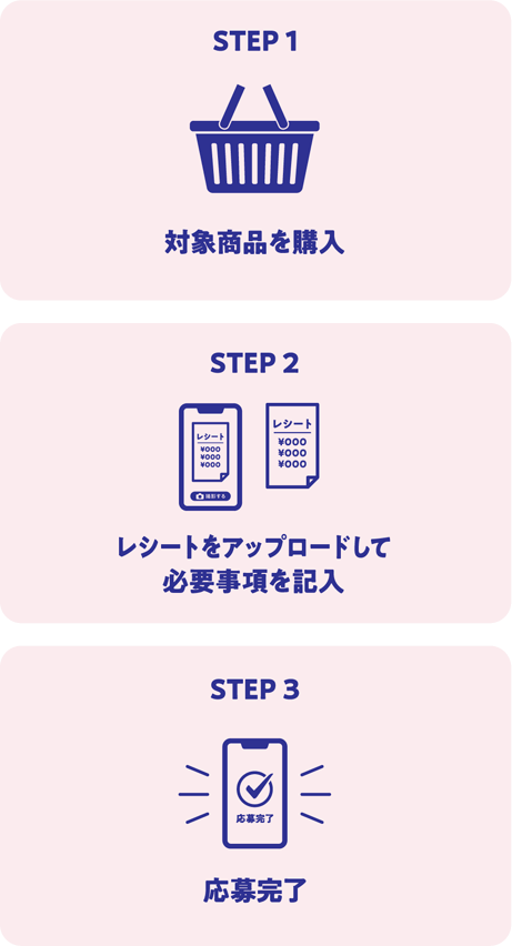 応募方法